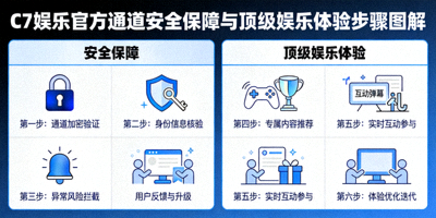 C7娱乐官方通道安全保障与顶级娱乐体验步骤图解