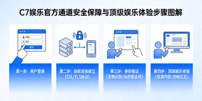 C7娱乐官方通道安全保障与顶级娱乐体验步骤图解，展示加密连接和验证过程