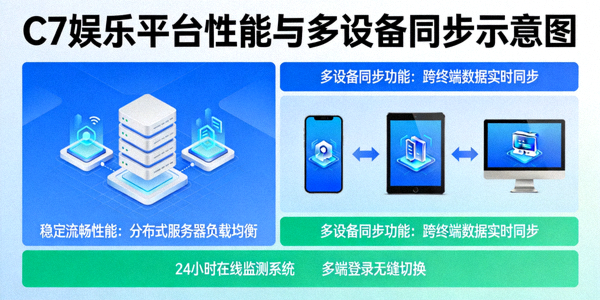 C7娱乐平台稳定流畅的性能与多设备同步功能示意图