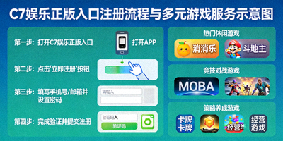 C7娱乐正版入口注册流程与多元游戏服务示意图