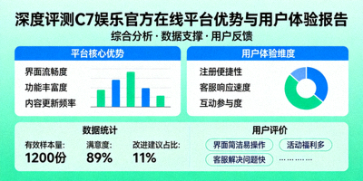 深度评测C7娱乐官方在线平台优势与用户体验报告信息图