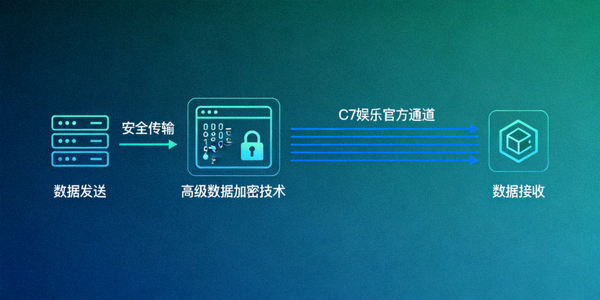C7娱乐官方通道采用的高级数据加密技术示意图，展示数据安全传输过程