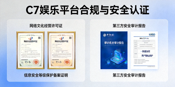 C7娱乐平台获得的合规认证与安全审计报告展示