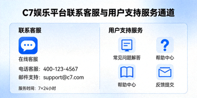 C7娱乐平台联系客服与用户支持服务通道示意图