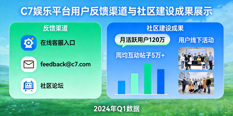 C7娱乐平台用户反馈渠道与社区建设成果展示