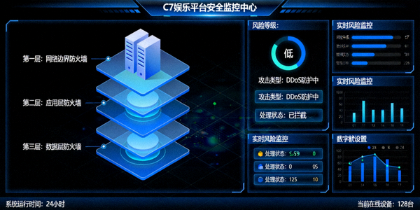 C7娱乐平台部署的多层防火墙与实时风险监控系统运行界面