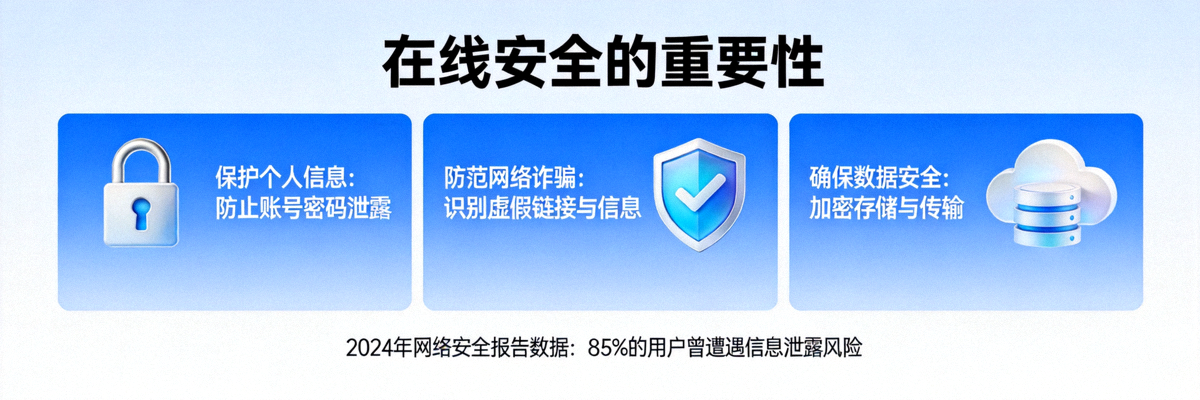 阐述在线安全重要性的信息图，包含锁、盾牌等安全符号